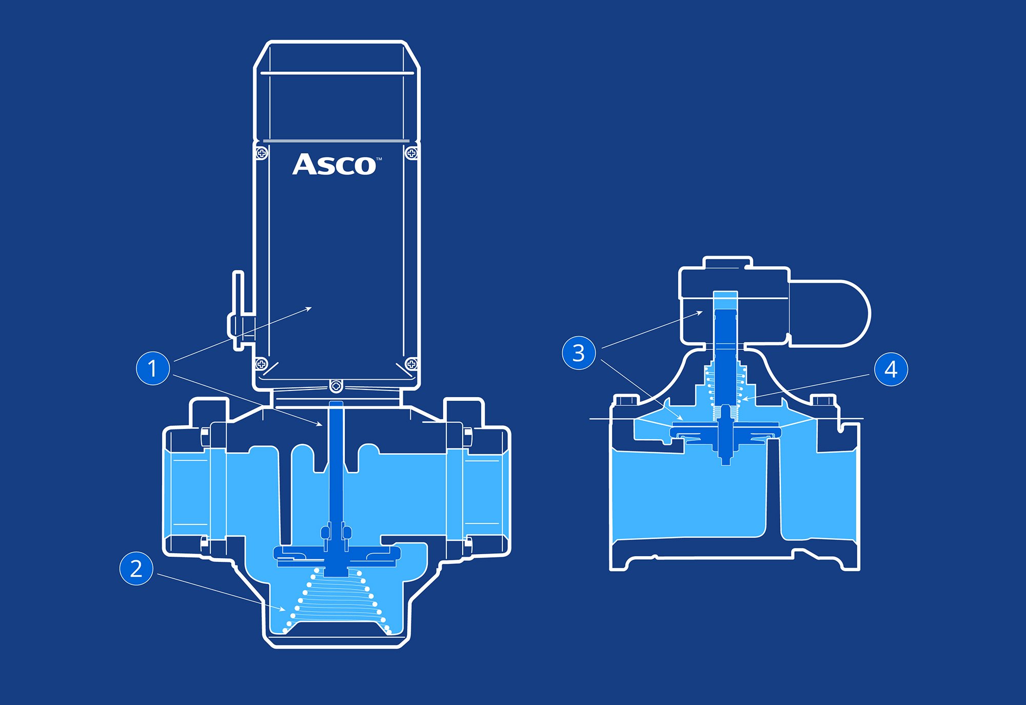 ASCO 158/159 diagram